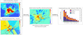 Health Benefit Assessment Of Pm2 5 Reduction In Pearl River Delta Region Of China Using A Model Monitor Data Fusion Approach Sciencedirect