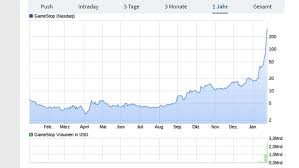 Gamestop aktie und aktueller aktienkurs. Gamestop Aktie Nach Dem Hype Auf Talfahrt Trotz Auf Reddit