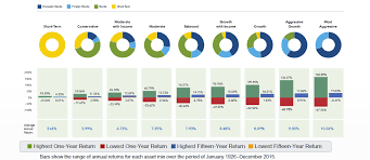 How I Pick My 401k Funds In Just 15 Minutes The Luxe