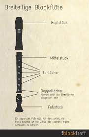 Die blockflöte gehört mit zu den ältesten und auch heute noch gespielten instrumenten. Die Blockflote Funktionsweise Und Bauarten Blockfloten Treff