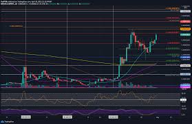 Ripple is a privately held. Crypto Price Analysis Overview April 30th Bitcoin Ethereum Ripple Binance Coin And Cardano