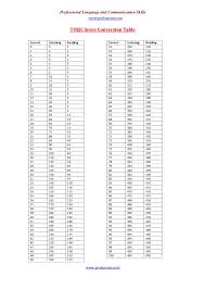 Toeic Score And Conversion Table