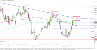 usd chf likely to struggle near 0 9940 action forex