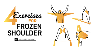 Image result for Frozen Shoulder