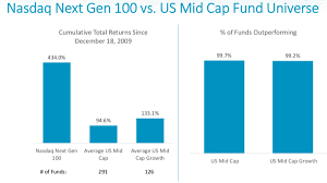 Stock analysis for nasdaq inc (ndaq:nasdaq gs) including stock price, stock chart, company news, key statistics, fundamentals and company profile. Vdz7o Eqc Hfjm