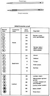 Teknik lain seperti teknik coreng, teknik gosok, teknik titik, teknik lorek dan teknik campuran. Asas Lukisan Kejuruteraan Pdf Txt