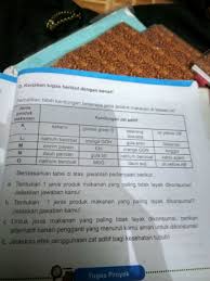 Contoh soal zat aditif pada makanan lengkap dengan jawabannya ini berbentuk pilihan ganda dengan jumlah 20 butir soal. A B C Dan D Dibantu Ya Bsk Di Kumpul Brainly Co Id