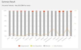 The free antivirus version covers one. Av Comparatives Prasentiert Die Besten Consumer Antivirus Programme Fur Das Erste Halbjahr 2020