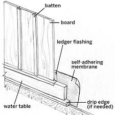 How To Repair Board And Batten Siding Board And Batten Siding Siding Trim Board And Batten