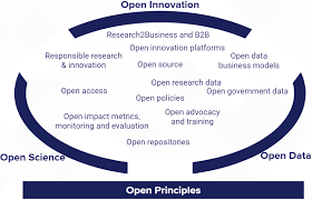 Enacted open data policies and strategies, conducted open innovation competitions and. Publications Jrc Ec Europa Eu