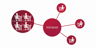Si no recuerdas la contraseña de aulas virtuales, por favor ingresa a la recuperación de contraseña de. Der Unterschied Zwischen Intranet Und Extranet Intranet Losung Valo Intranet