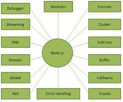 Node Js Quick Guide Tutorialspoint