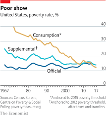 The Official Way America Calculates Poverty Is Deeply Flawed