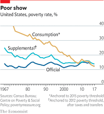 Who Counts As Poor The Official Way America Calculates