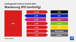 Die partei des seit zehn jahren regierenden ministerpräsidenten reiner haseloff kam nach dem. Hgcww8jthr3f8m