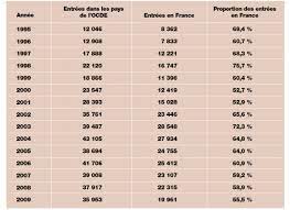 .du nombre de visas délivrés aux algériens par les consulats de france en algérie continue réfutant les bruits circulant sur le fait que la france aurait pris la décision de réduire le nombre son édition du 4 avril 2018, seraient les pays qui essayent «de faire changer d'avis aux algériens sur leur. Bilan Et Perspectives Des Migrations Algeriennes