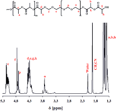 Maybe you would like to learn more about one of these? Synthesis And Properties Of L Lactide 1 3 Dioxolane Copolymers Preparation Of Polyesters With Enhanced Acid Sensitivity Polymer Chemistry Rsc Publishing Doi 10 1039 D1py00358e