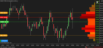 market profile forex most powerful forex market profile