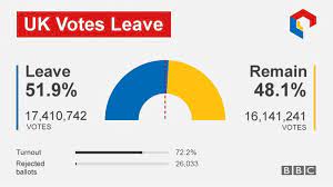 A new referendum on brexit would be divisive, but it would not be undemocratic. Eu Referendum Brexit Sends Iom On Unknown Journey Bbc News