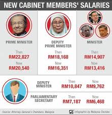 Senarai nama perdana menteri serta bekas perdana menteri malaysia ini mengandungi nama penuh, gambar, tarikh lahir serta tarikh meninggal dunia, gelaran, dan tarikh mula serta tamat memegang jawatan. Sprm Dedahkan Lim Guan Eng Raih Gaji Tertinggi Azmin Anwar Belum Isytihar Harta Ameno World
