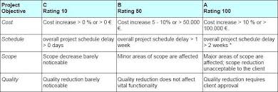 Risk Analysis And Management