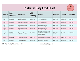 51 Prototypical 1 Year Baby Food Chart In Tamil