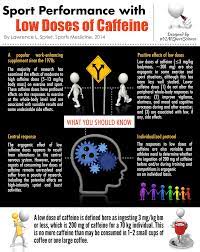 Caffeine Intakt Increases Performance Of Elite Athlete