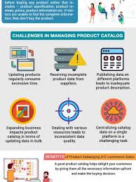 Pin On Ecommerce Solutions