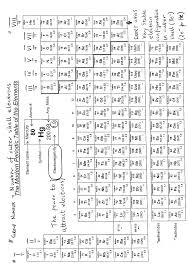 262 balancing chemical equations answer key. Https Emedia Rmit Edu Au Learninglab Sites Default Files Chemistry Knowhow Booklet 2017 Pdf