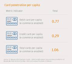 Get the best credit card from the range of choices in malaysia 2021. E Commerce Payments Trends Thailand