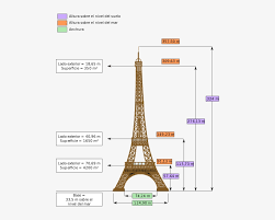 La estructura comenzó a construirse en 1887. Dimensoes Da Torre Eiffel Taille De La Tour Eiffel 580x645 Png Download Pngkit