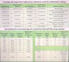 Preview this method can be dated directly using u 238. Solved Geologically Important Radioactive Elements Used F Chegg Com