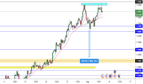 Coffee machine parts nzdjpy signal. Https Www Tradingview Com Chart Eurjpy Pok99l7h Chfjpy Long Setup Https Www Tradingview Com Chart Eurgbp Biefmzcu Gold Buy Zone Https Www Tradingview Com Chart Total2 Vp7tgisl Altcoins To The Moon Https Www Tradingview Com