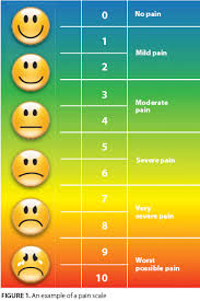 Image result for FLACC Scale
