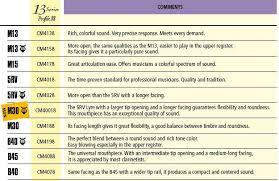 Bass Clarinet Mouthpiece Comparison Chart Happy Living