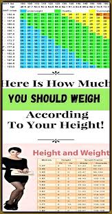 How Much Should You Weigh According To Your Height Find Out In This Article In 2020 Ideal Body Weight How To Stay Healthy Weight Charts