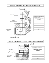 Retaining Wall Details Retaining Wall Footing Detail Retaining Wall Design Retaining Wall Building A Retaining Wall