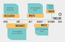 Example Of A Thesis Timeline To Keep Organized And On Track Research Writing Thesis Timeline