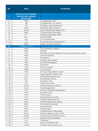Icd 10 Diagnose Pdf Ear Heart