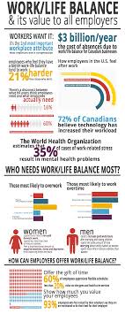 Work Life Balance All Employers Should Encourage It Infographic Work Life Balance Infographic Work Life Balance Tips Life Balance