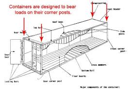 At 8.5 ft tall, these rugged steel cargo containers make for a great addition to any work or job site, your own personal storage on your property, or for that trendy new construction project. 14 Single 8x20 Container Ideas Container Architecture Container Buildings Container House