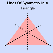 The following alphabets show both vertical as well as horizontal lines of symmetry. What Is A Line Of Symmetry Explained For Primary Parents And Kids