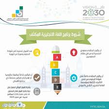 رابط تقديم برنامج اللغة الانجليزية الكليات التقنية بوابة القبول الموحد موقع المؤسسة العامة للتدريب التقني