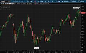 Find the latest earnings report date for alphabet inc. Upcoming Earnings Alphabet S 5 Billion Fine To Weigh On Results