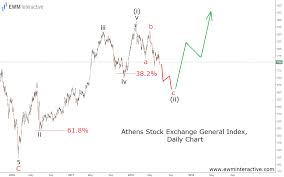 Dare To Guess The Best Stock Market Index Of 2019 Ewm