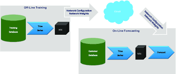 Art modeling cherish 2017 molly model Utilization Of Pretrained Nn Models For Cloud Applications Download Scientific Diagram