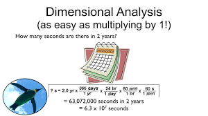 Dimensional Analysis Dimensional Analysis Chemistry Education Physical Science High School