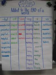 Common Core Classrooms Prefixes And Suffixes Root Words Suffixes Anchor Chart