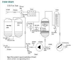 Contaminated Transformer Oil Recycling Plant Zyb 20