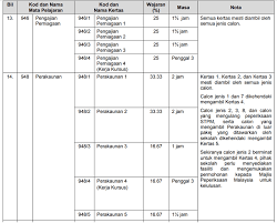 Contoh kerja kursus bahasa melayu stpm penggal 3 soalan objektif ekonomi 1 persoalan v spm 2019 kertas 2 kuora a percubaan pulau pinang ufc stream y sebenar geografi day free g. Cara Kira Pointer Stpm Baharu Pengiraan Ngmp Pngk